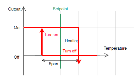 ../_images/switching-differential-11.png