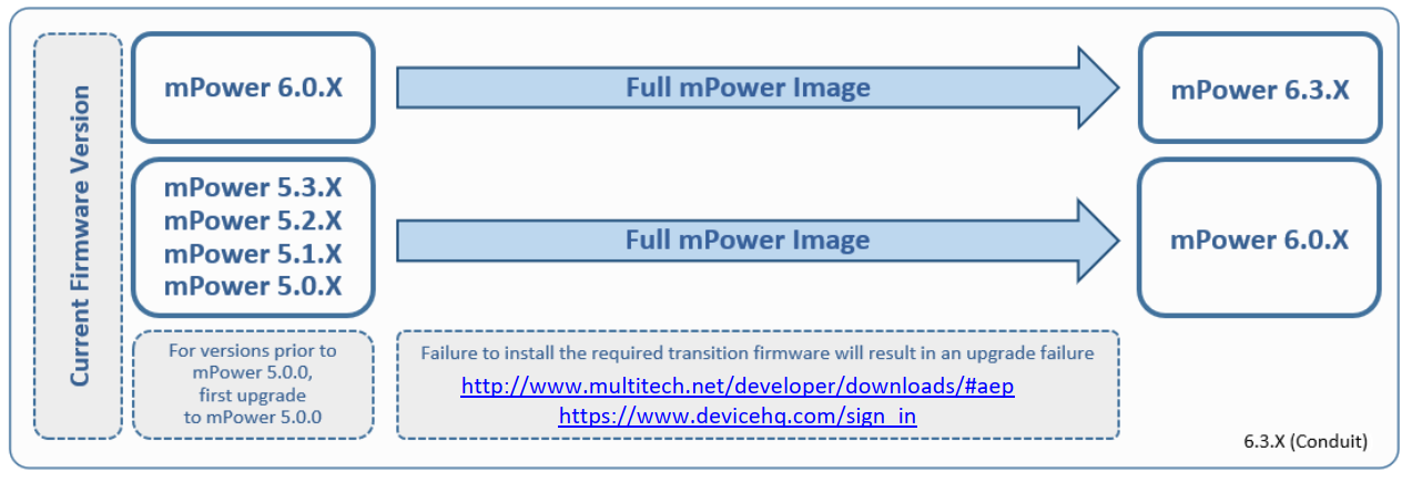 ../../_images/fw-upgrade-0.png