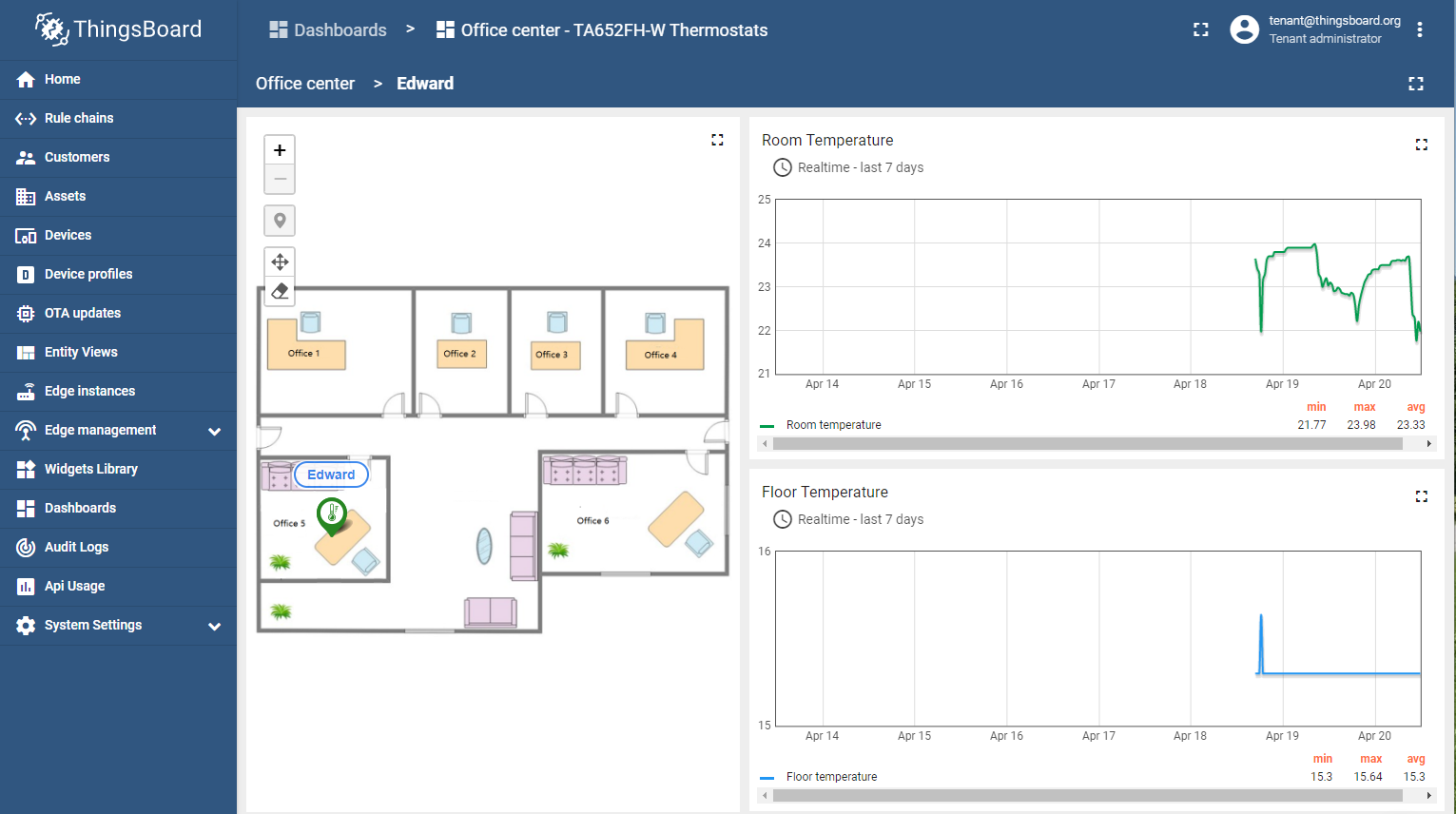 ../../_images/office-center-dashboard-chart-state-1.png