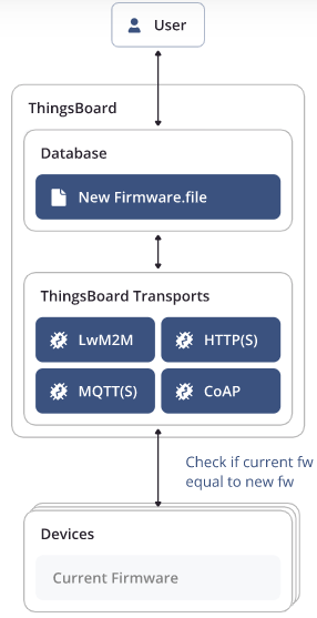 ../_images/ota-updates-overview-1.png