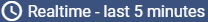 Dashboard edit timewindow