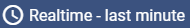Dashboard edit timewindow